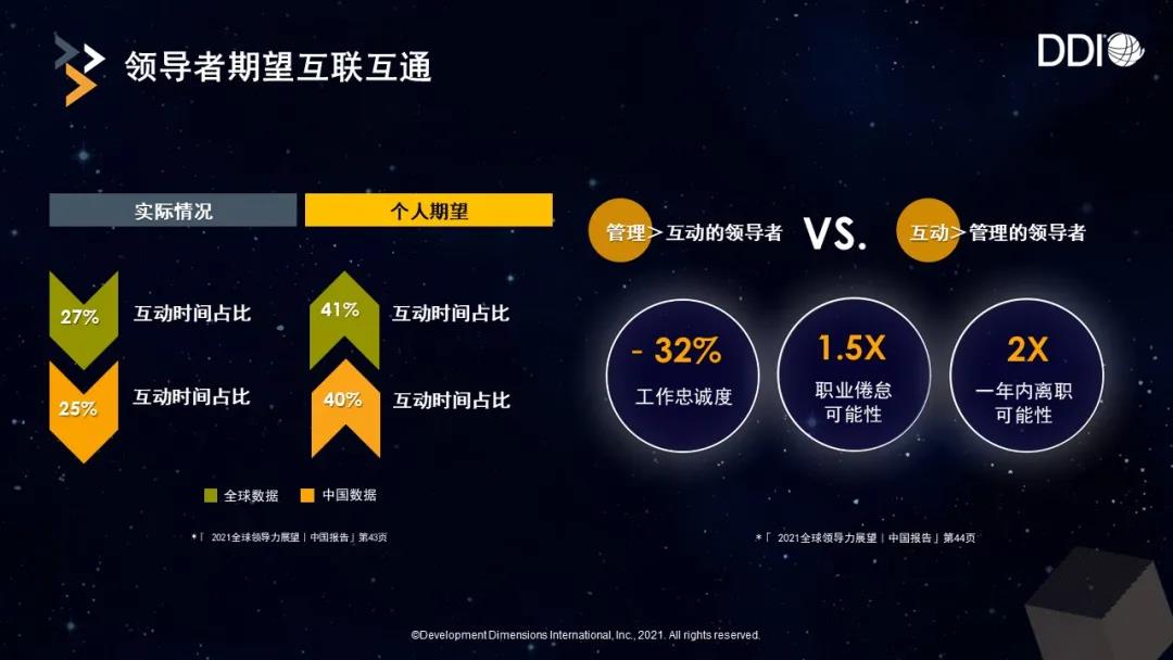 領導者期望互聯互通.jpg