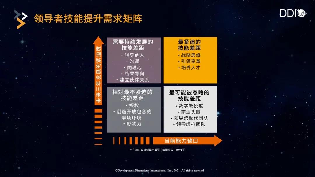 領導者技能提升需求矩陣.jpg