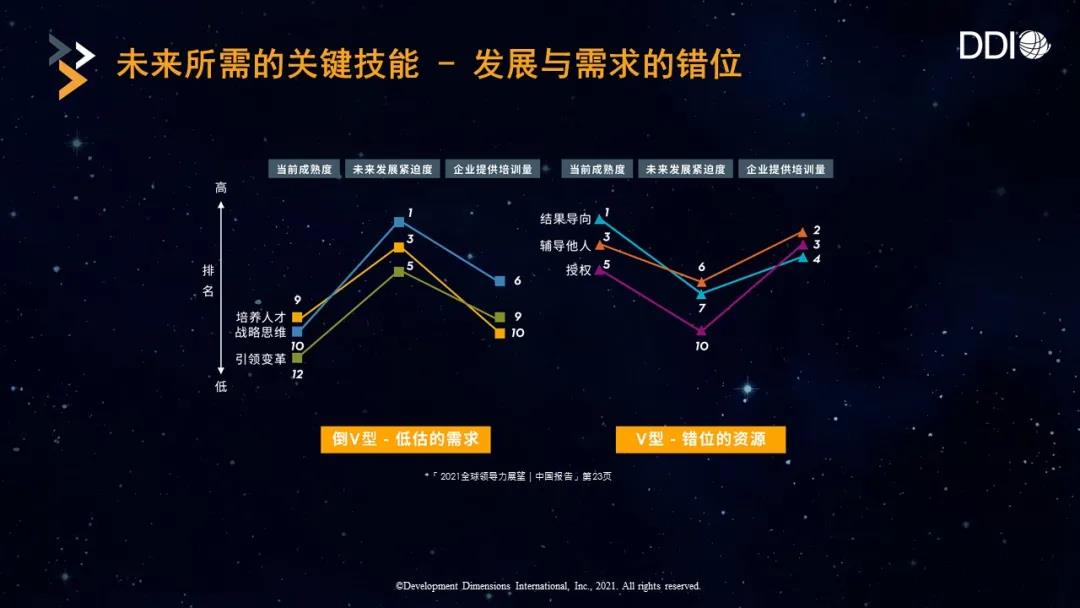 未來所需的關鍵技能.jpg
