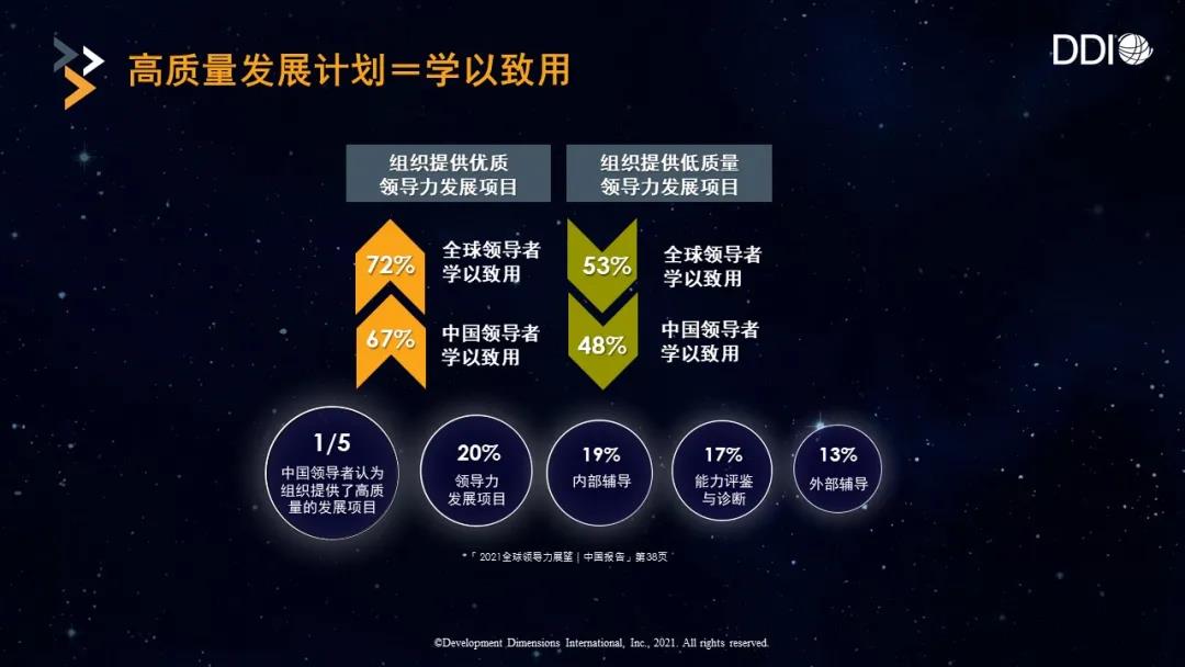 高質量發展計劃-學以致用.jpg