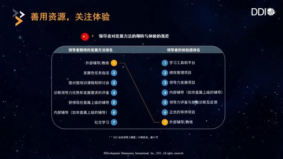 善用資源，關注體驗.jpg