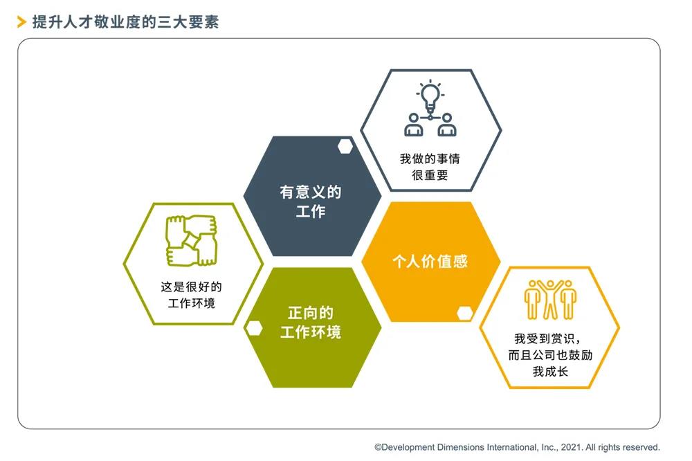 DDI提升人才敬業度的三大要素.jpg