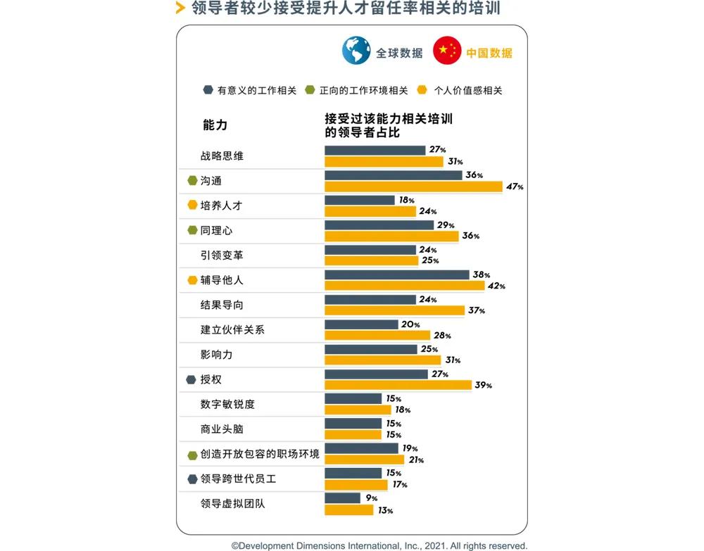 DDI領導力能力培訓.jpg