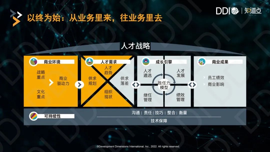 以終為始：從業務里來，往業務里去