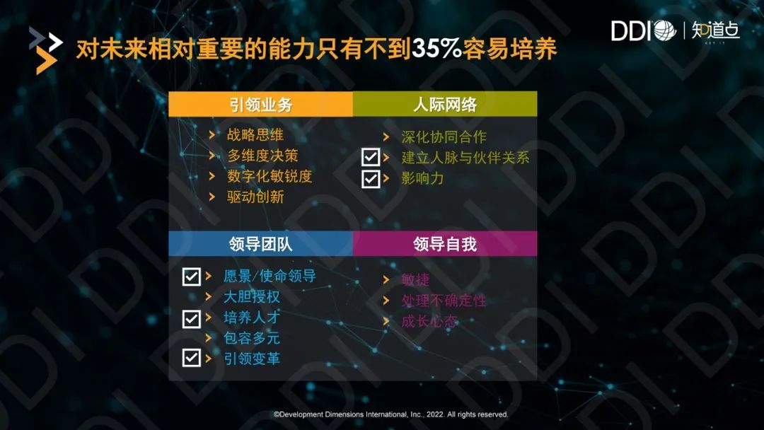對未來相對重要的能力只有不到35%容易培養