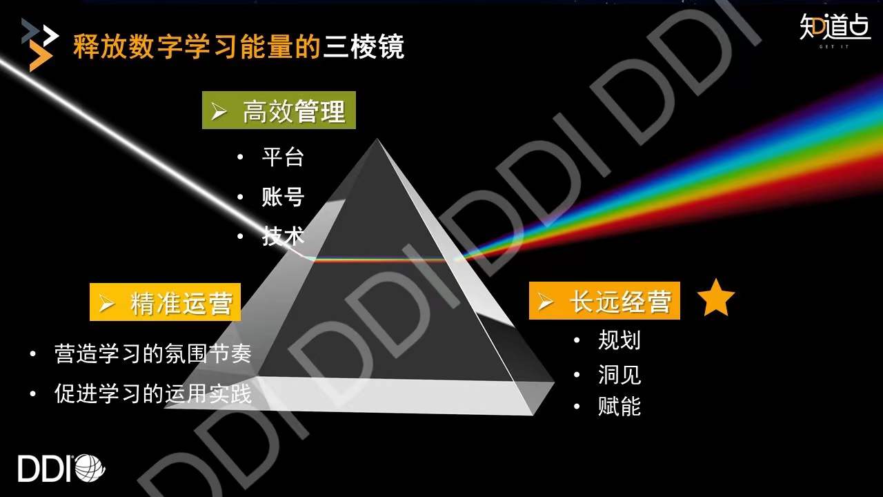 釋放數字學習能量的三棱鏡.jpg