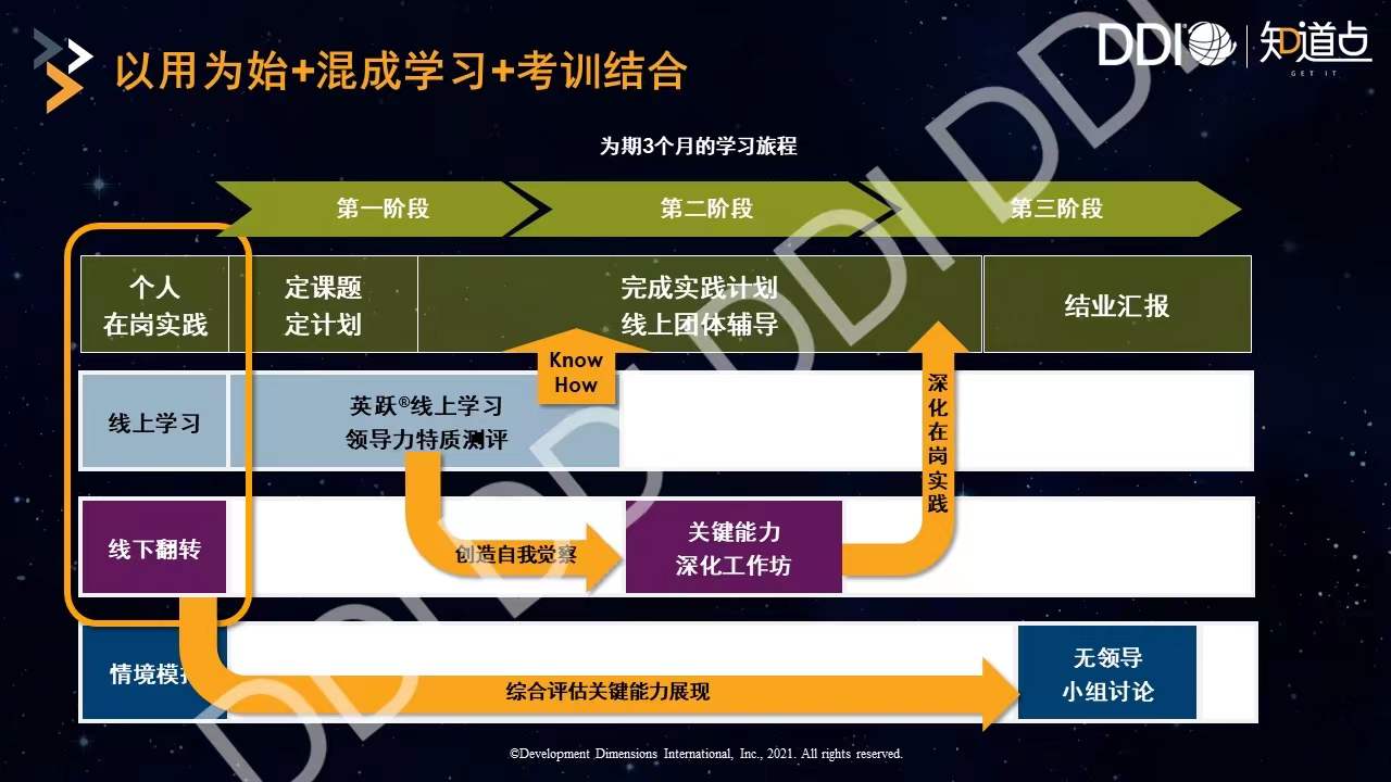 以用為始+混成學習+考訓結合.jpg