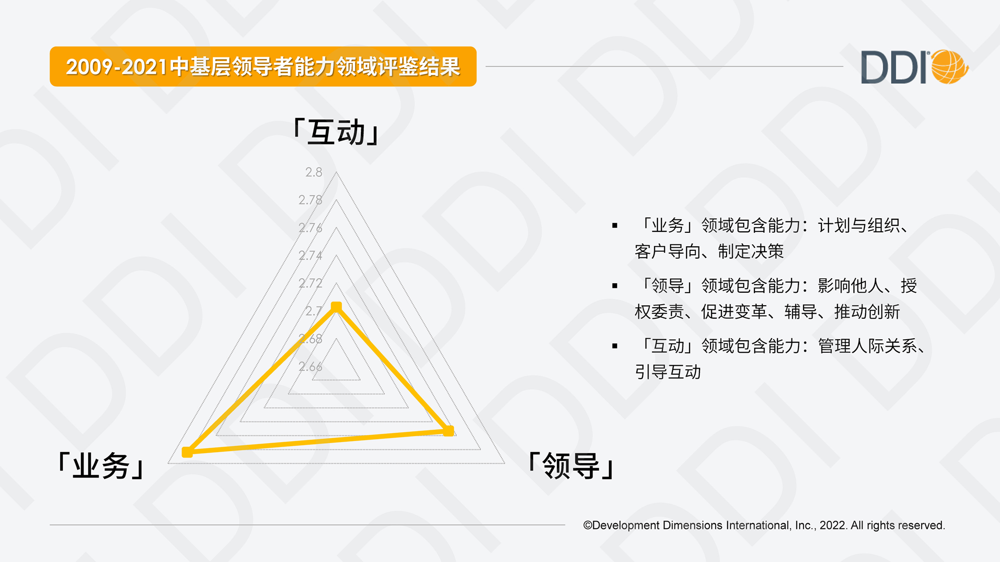 2009-2021中基層領導者能力領域評鑒結果.jpg