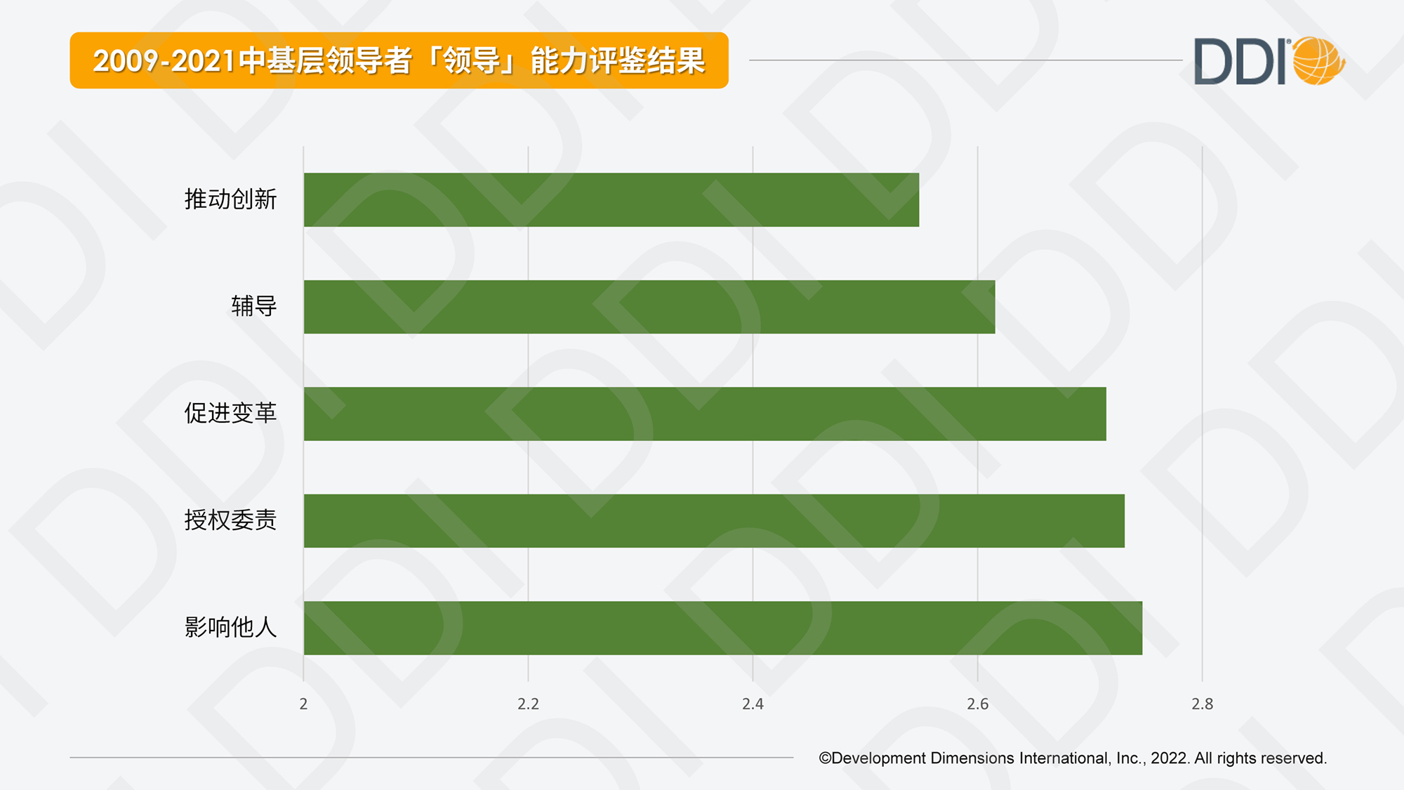 2009-2021中基層中基層領導者領導能力評鑒結果.jpg.jpg
