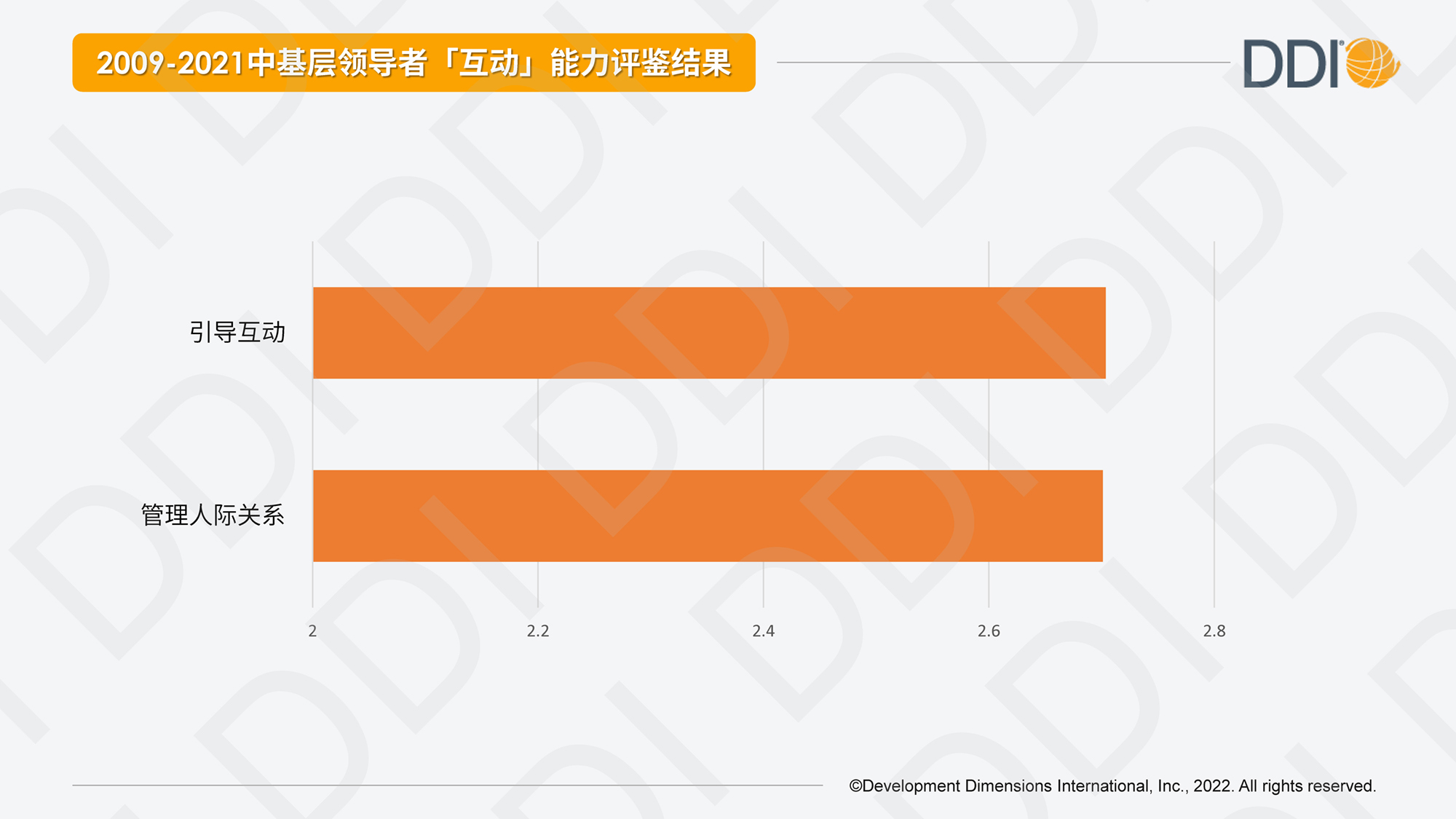2009-2021中基層中基層領導者互動能力評鑒結果.jpg.jpg