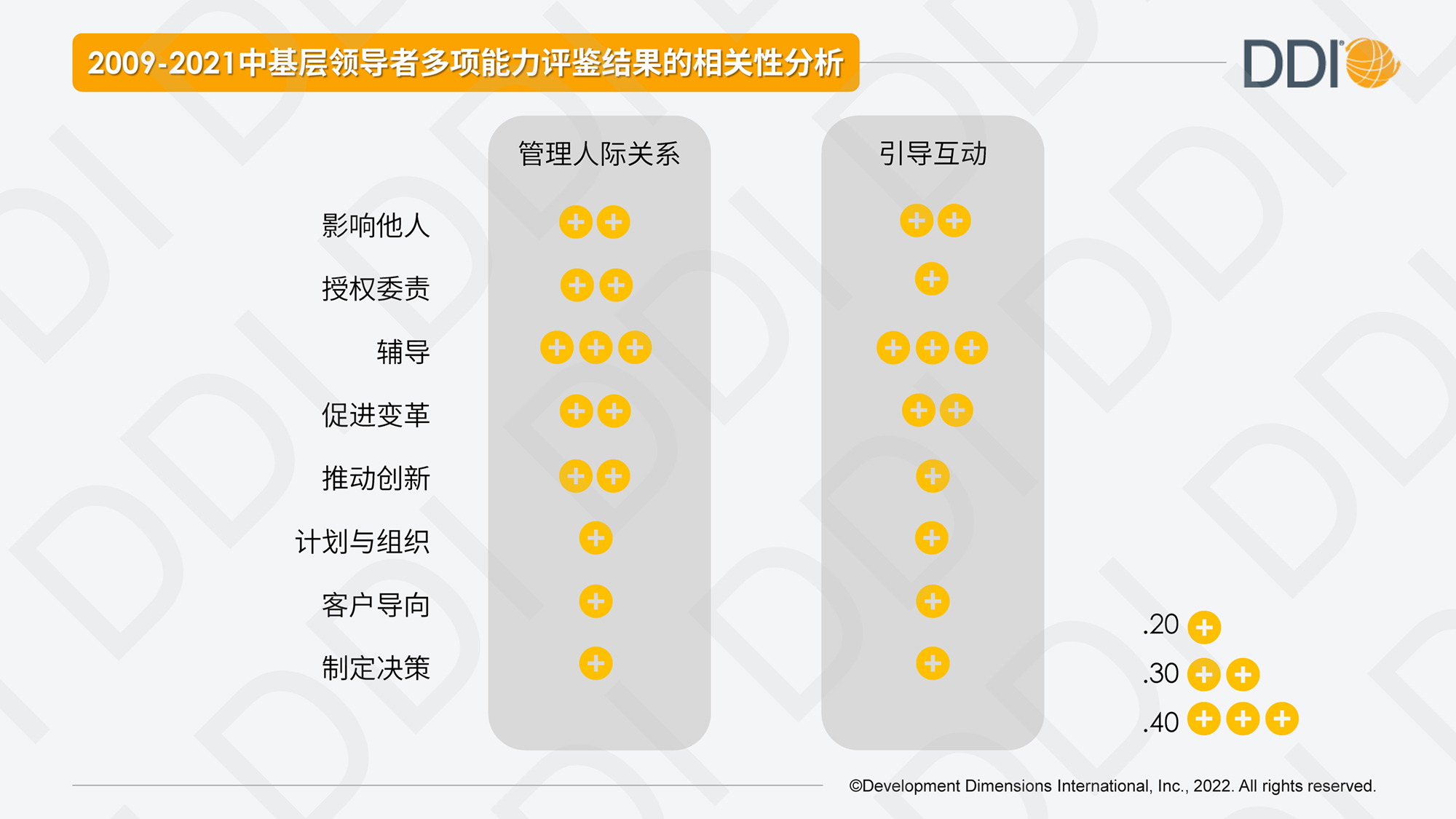 2009-2021中基層中基層領導者多項能力評鑒相關性分析.jpg.jpg