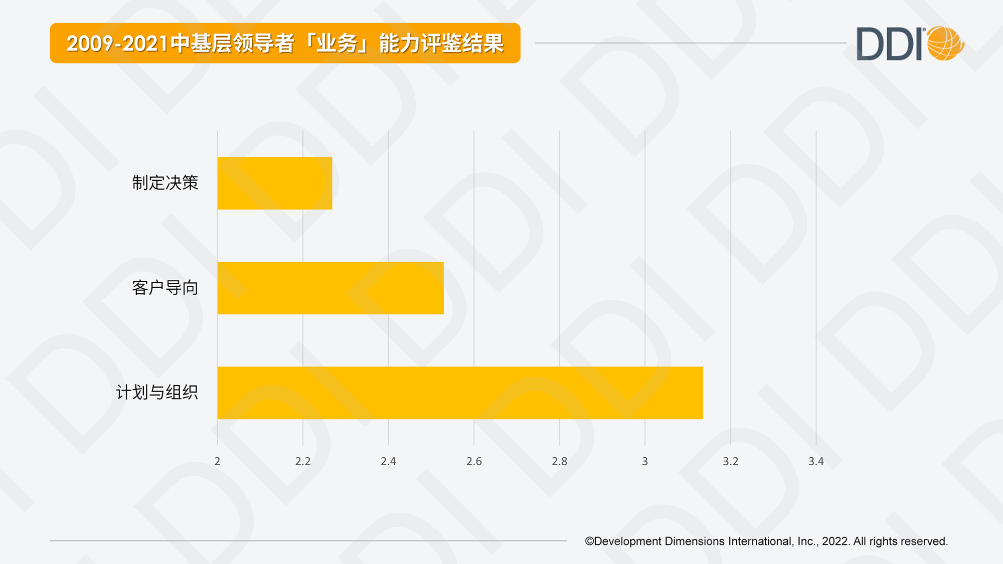 2009-2021中基層中基層領導者業務能力評鑒結果.jpg.jpg.jpg