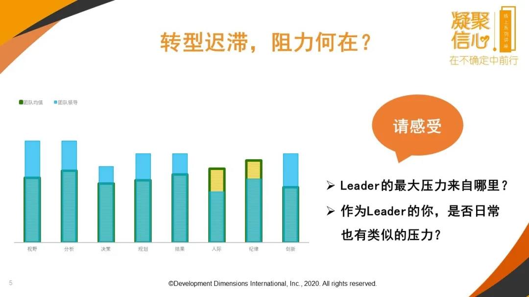 轉型遲滯，阻力何在？