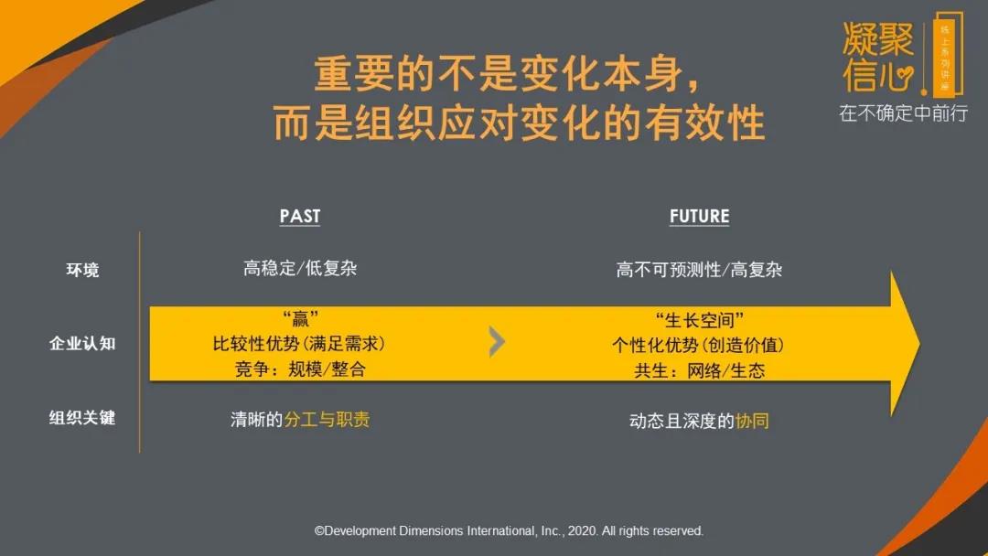 重要的不是變化本身，而是組織應對變化的有效性