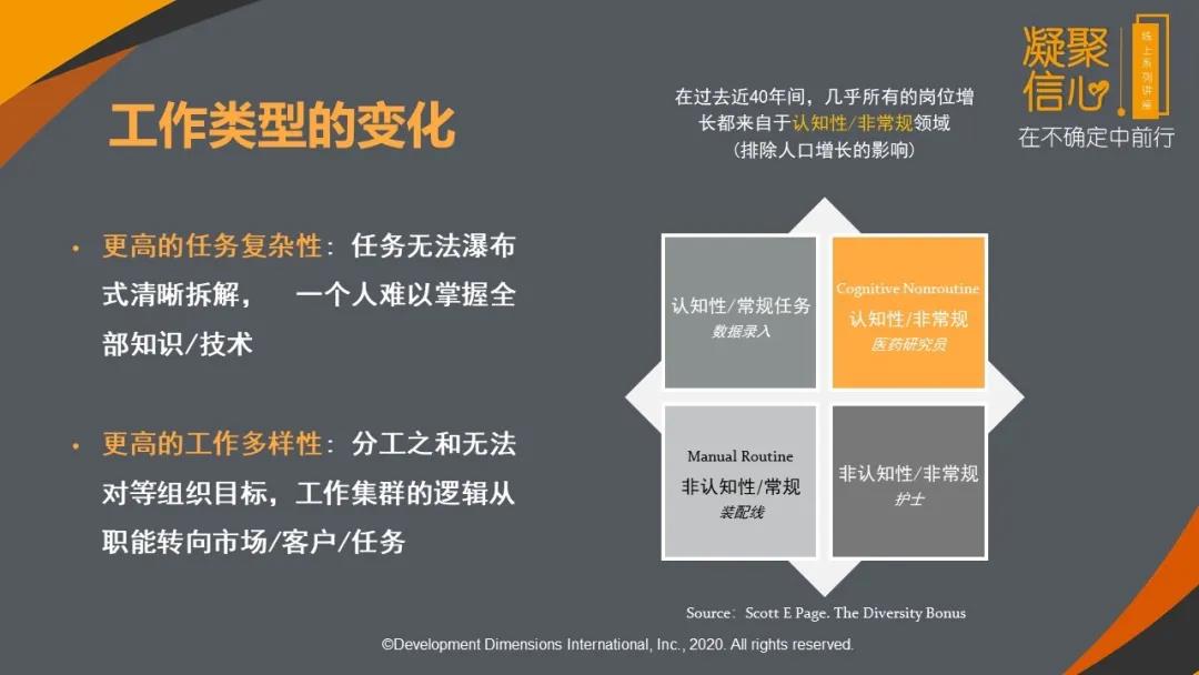 工作類型的變化