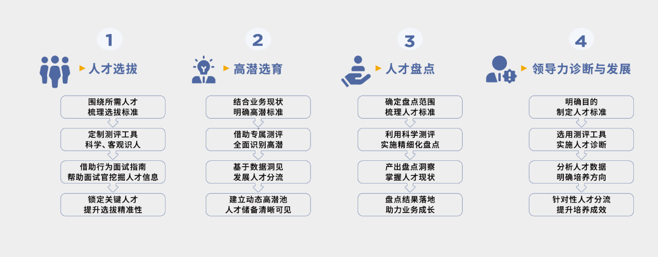Talent Dynamics 適用四大場景.png