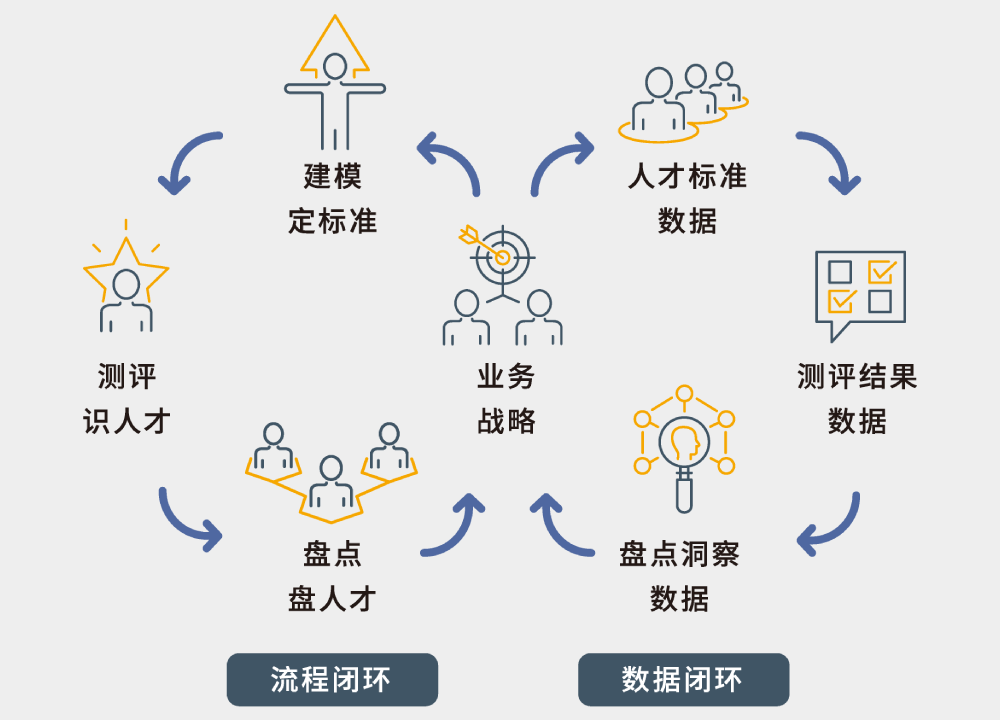 Talent Dynamics人才管理系統.png