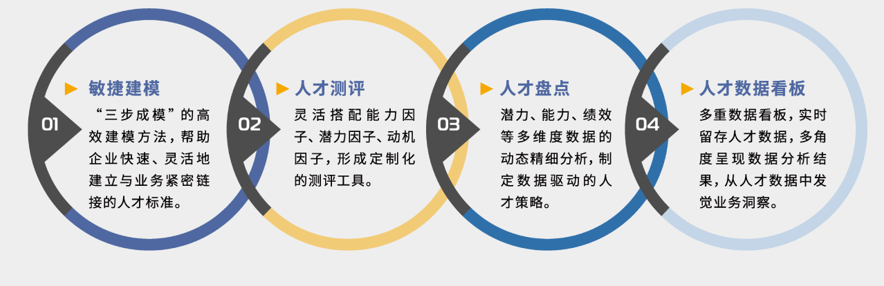 Talent Dynamics模塊.png