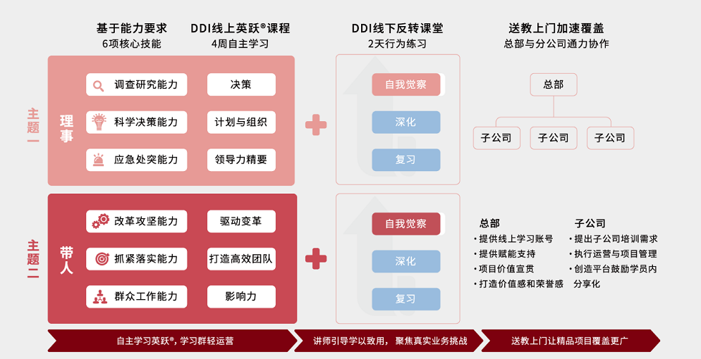 青年干部躍升計劃基干篇.png