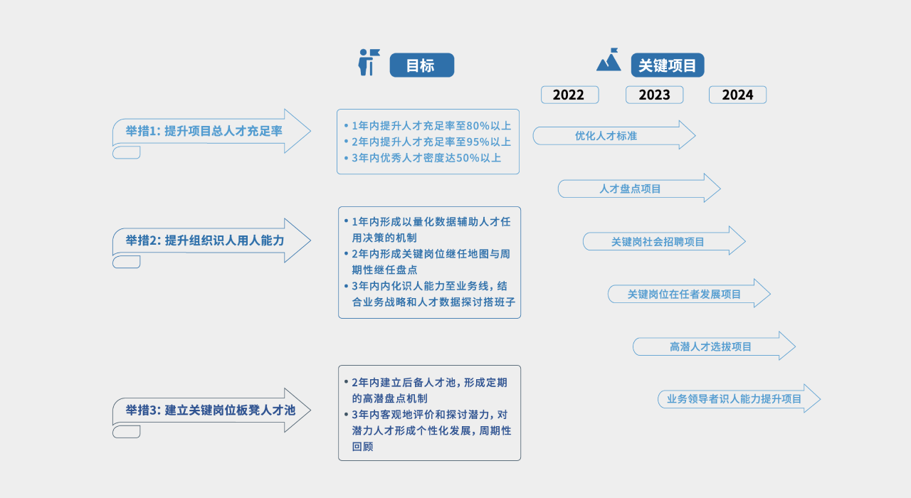 DDI人才戰略舉措示例.png