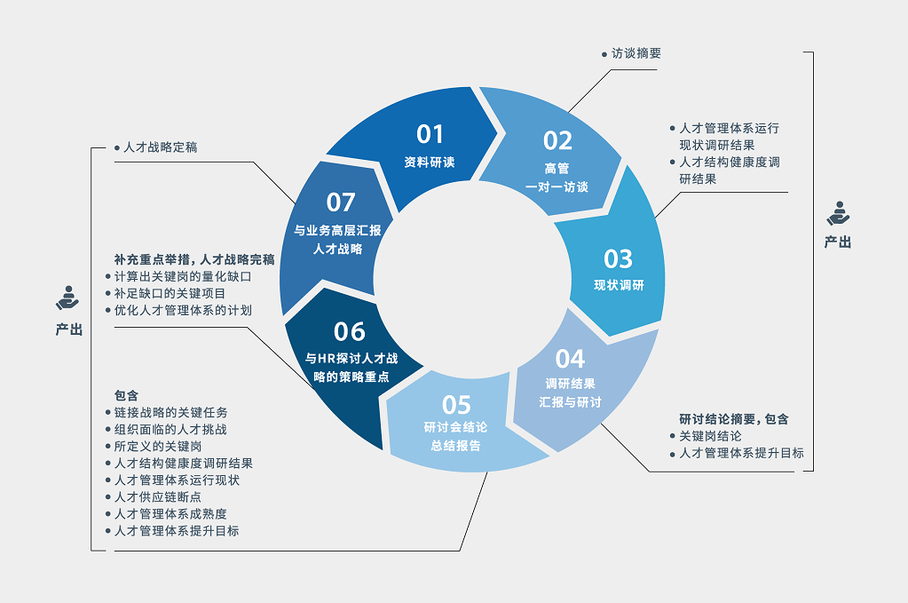 DDI人才戰略實施方案.png