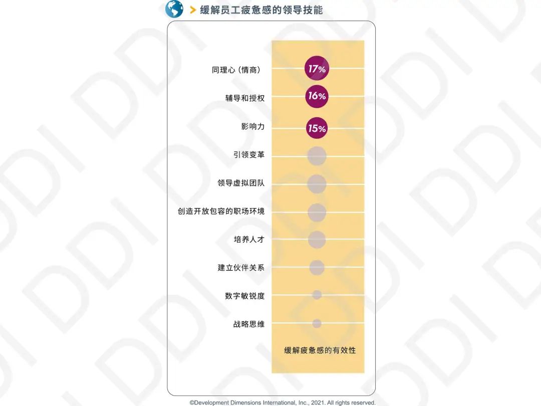 緩解員工疲憊感的領(lǐng)導(dǎo)技能