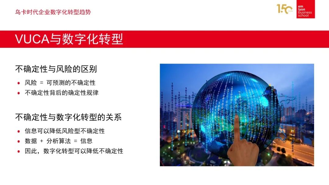 VUCA與數字化轉型