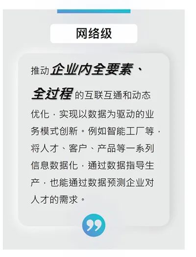 網絡級