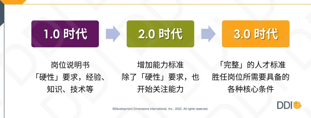 DDI人才標準.jpg