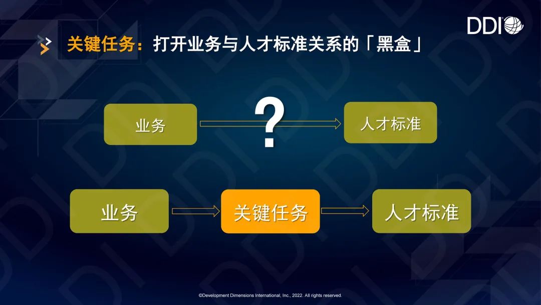關鍵任務