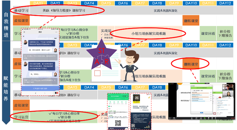 DDI在線學習旅程