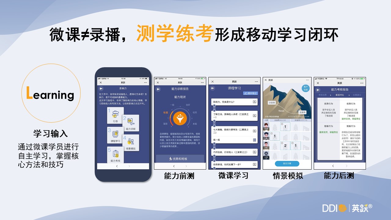 DDI英躍移動學習閉環