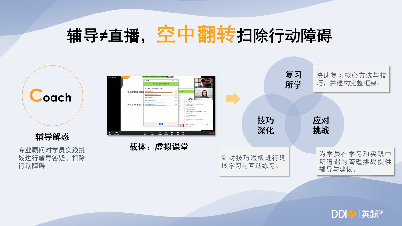 DDI空中翻轉課堂