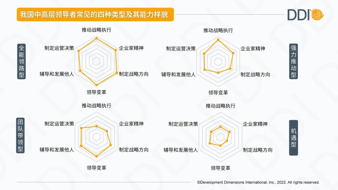 中國四種中高層管理者類型.jpg
