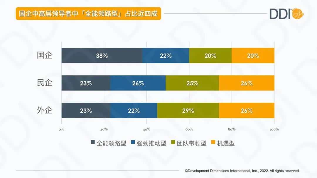 國企中高層管理者的能力風格.jpg