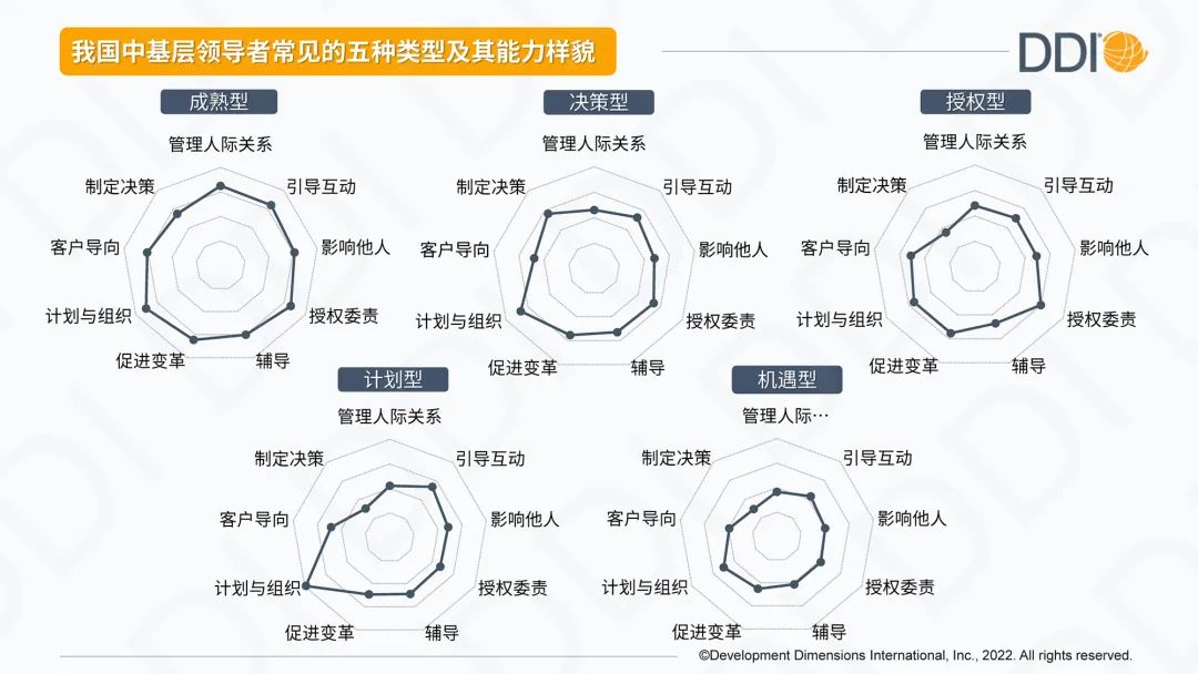中基層管理者常見的五種類型.jpg