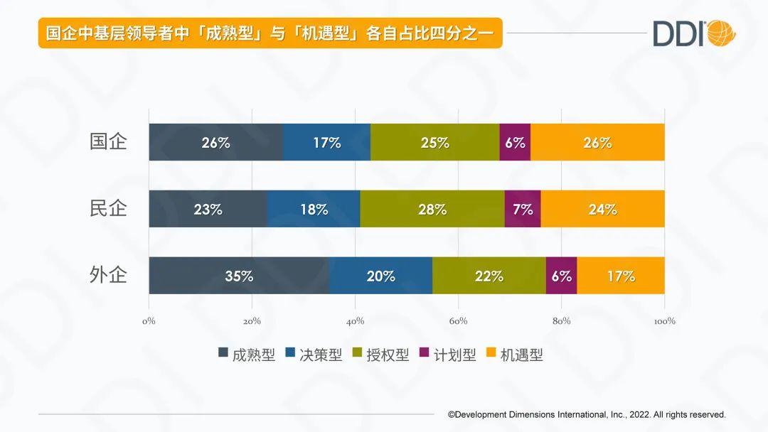中基層管理者的類型.jpg
