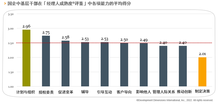 中基層管理者的能力評鑒得分.png