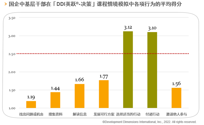 國企中基層干部再決策能力評鑒得分.png