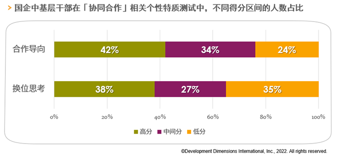 國企年輕干部的能力測試數據.png