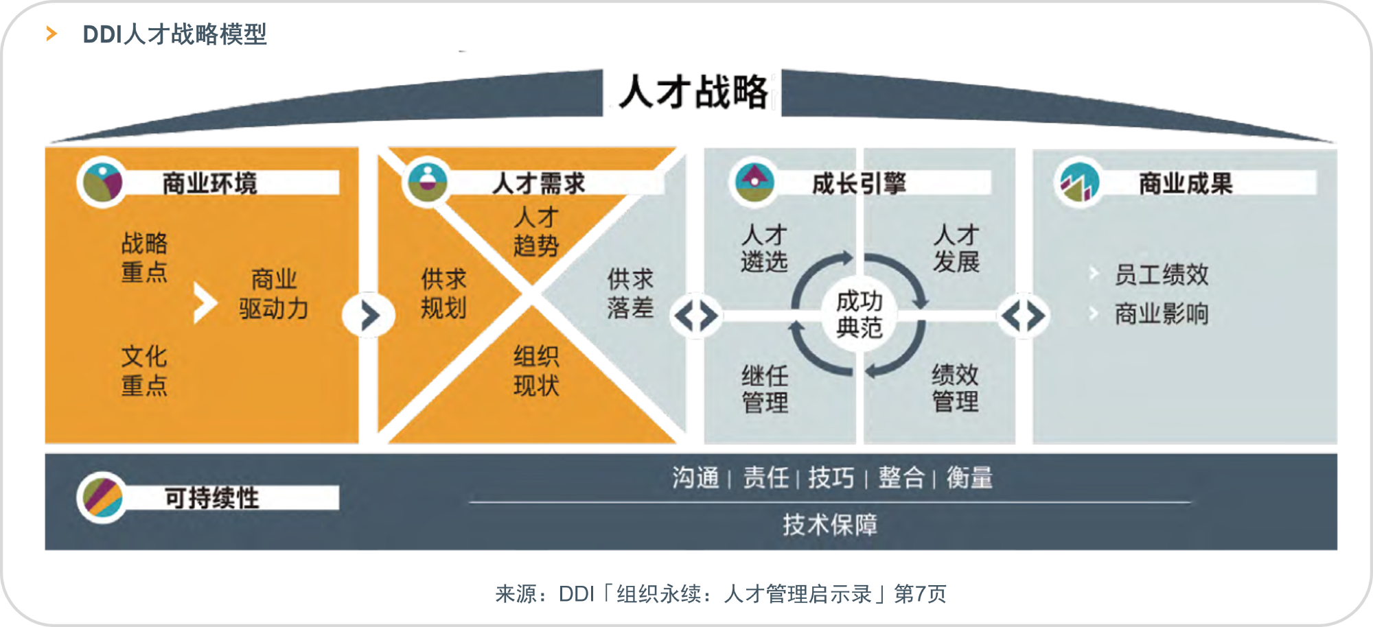 DDI人才戰略模型.png