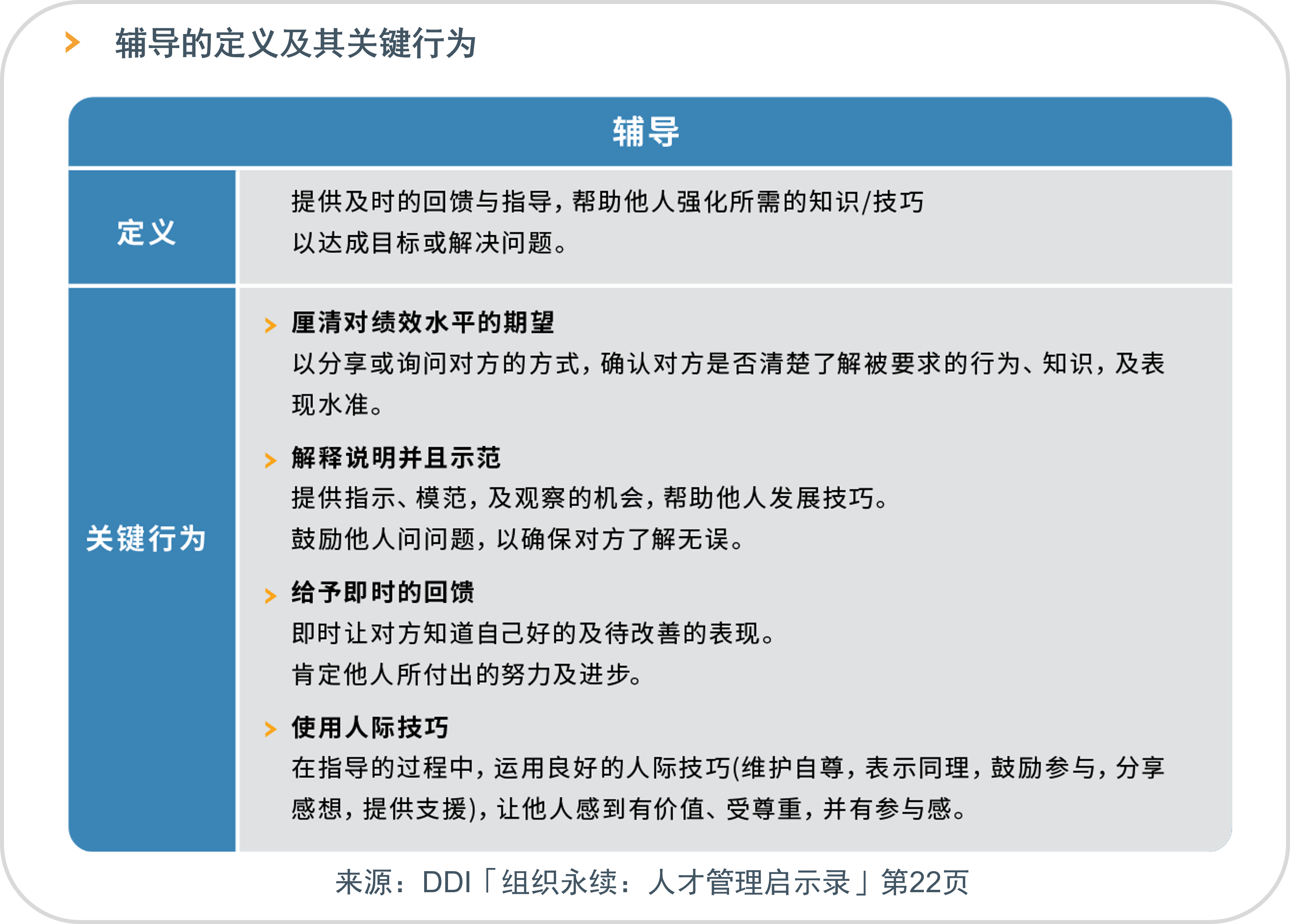 DDI輔導能力定義.png