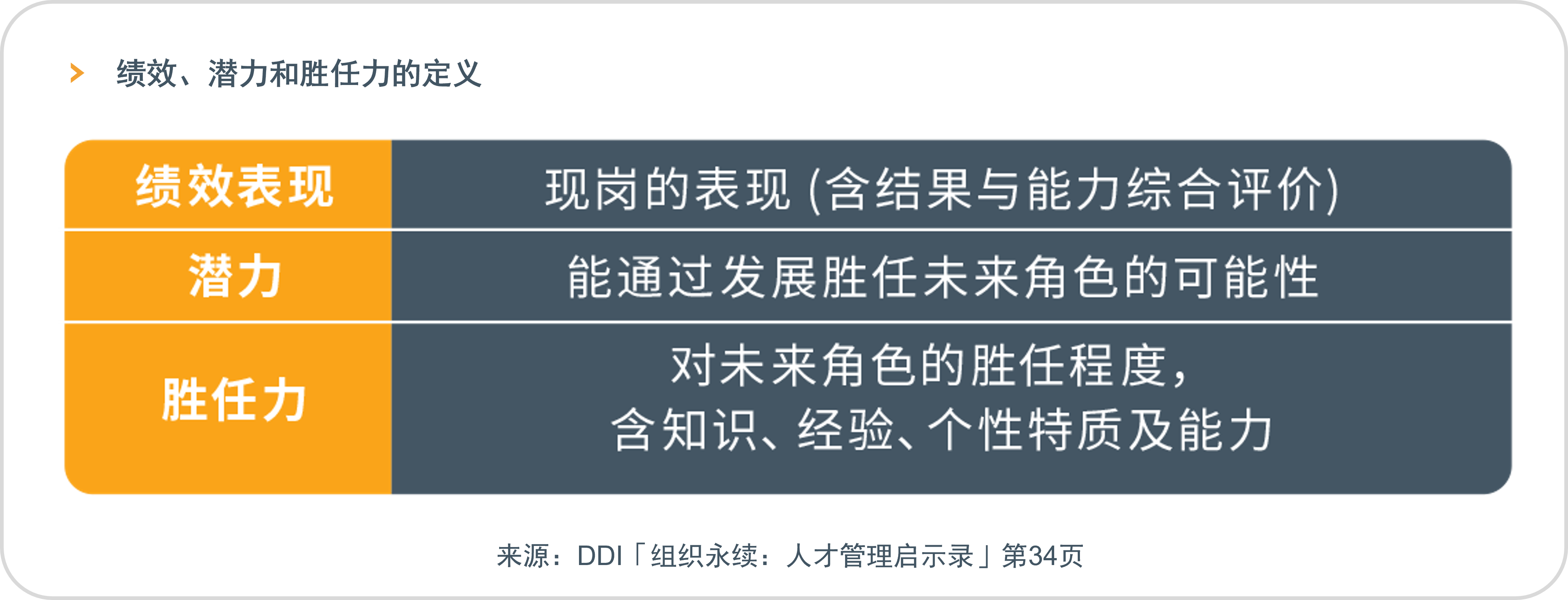 績效潛力勝任力的定義.png