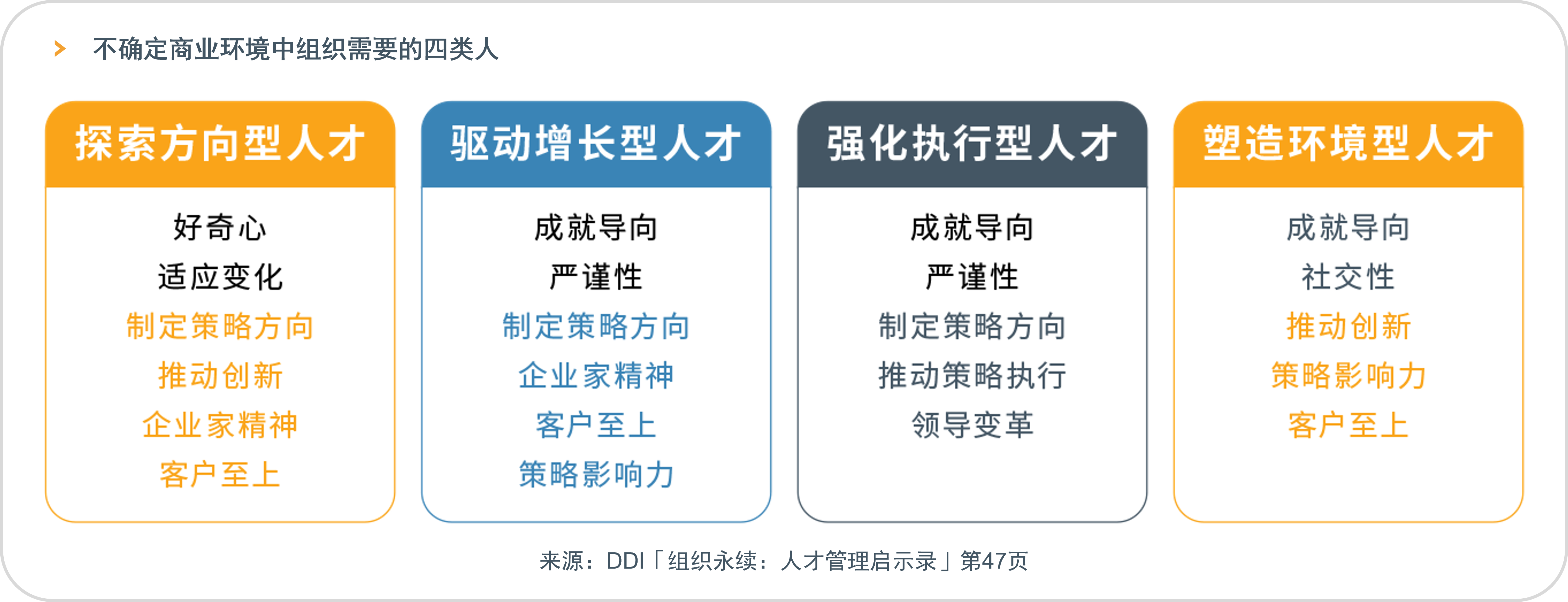 不確定環境下最需要的四類人才.png