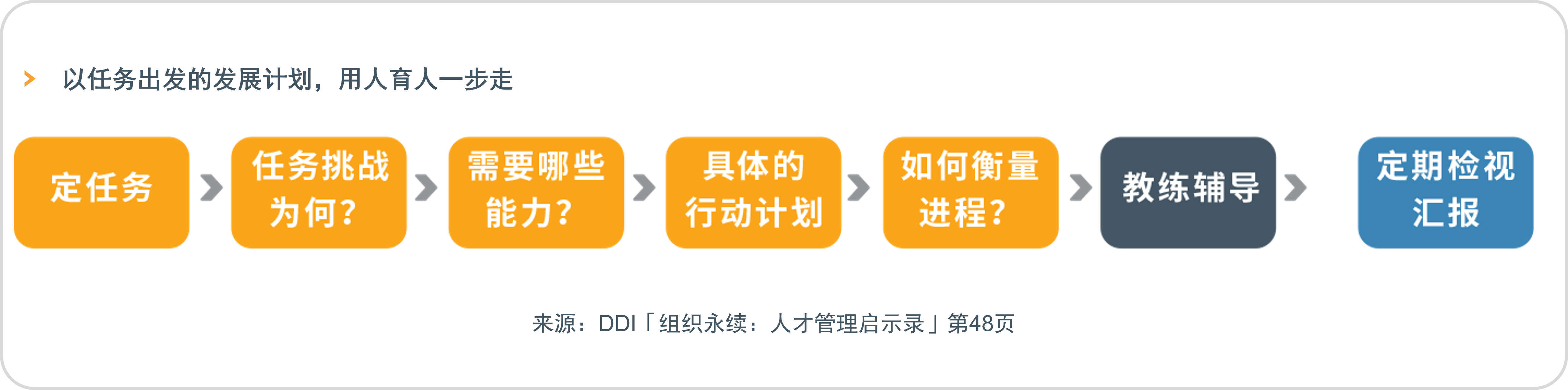 以任務出發的發展計劃，用人育人一步走.png