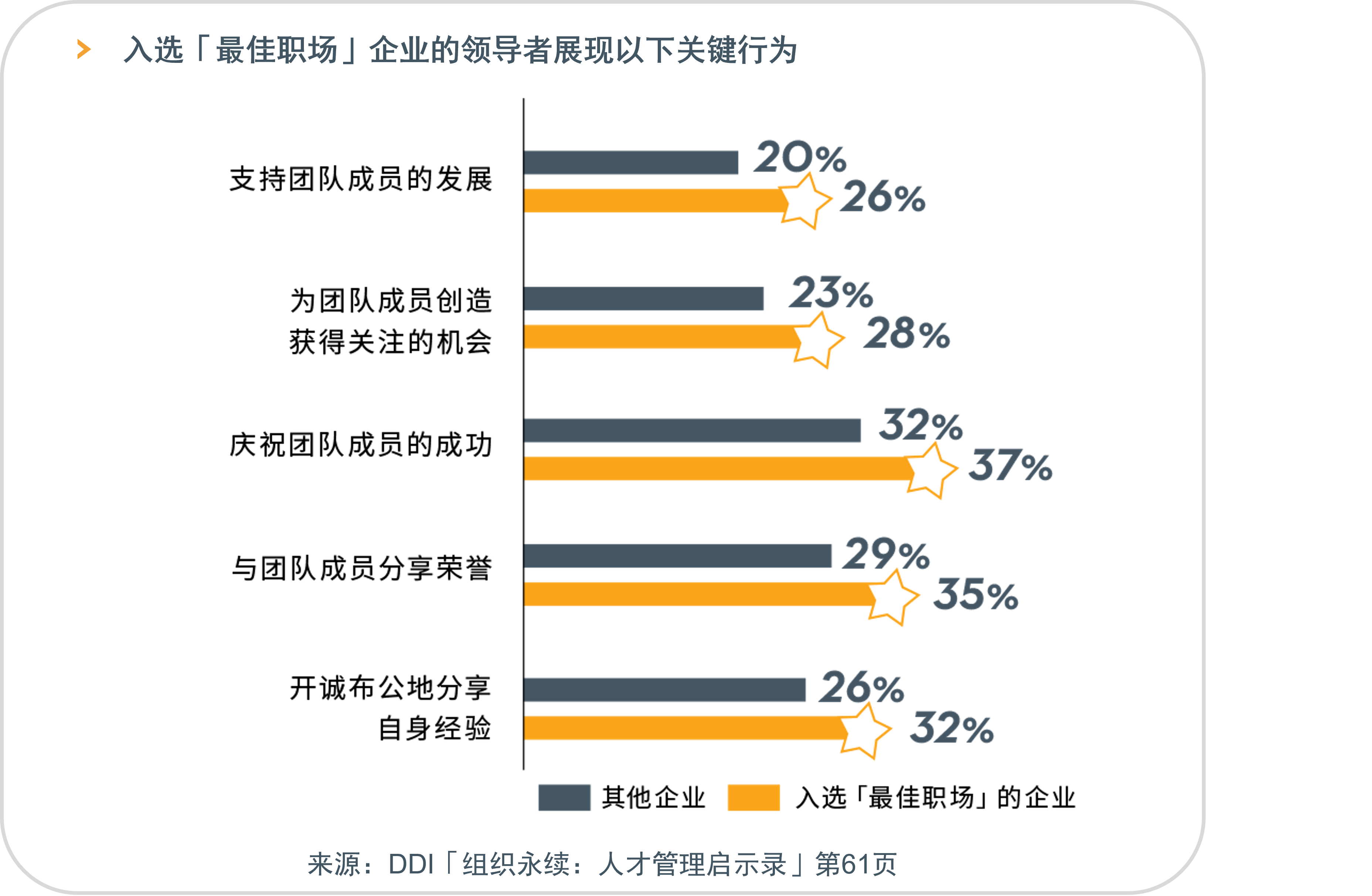 構(gòu)建「最佳職場」文化：提升組織留任人才的能力.png