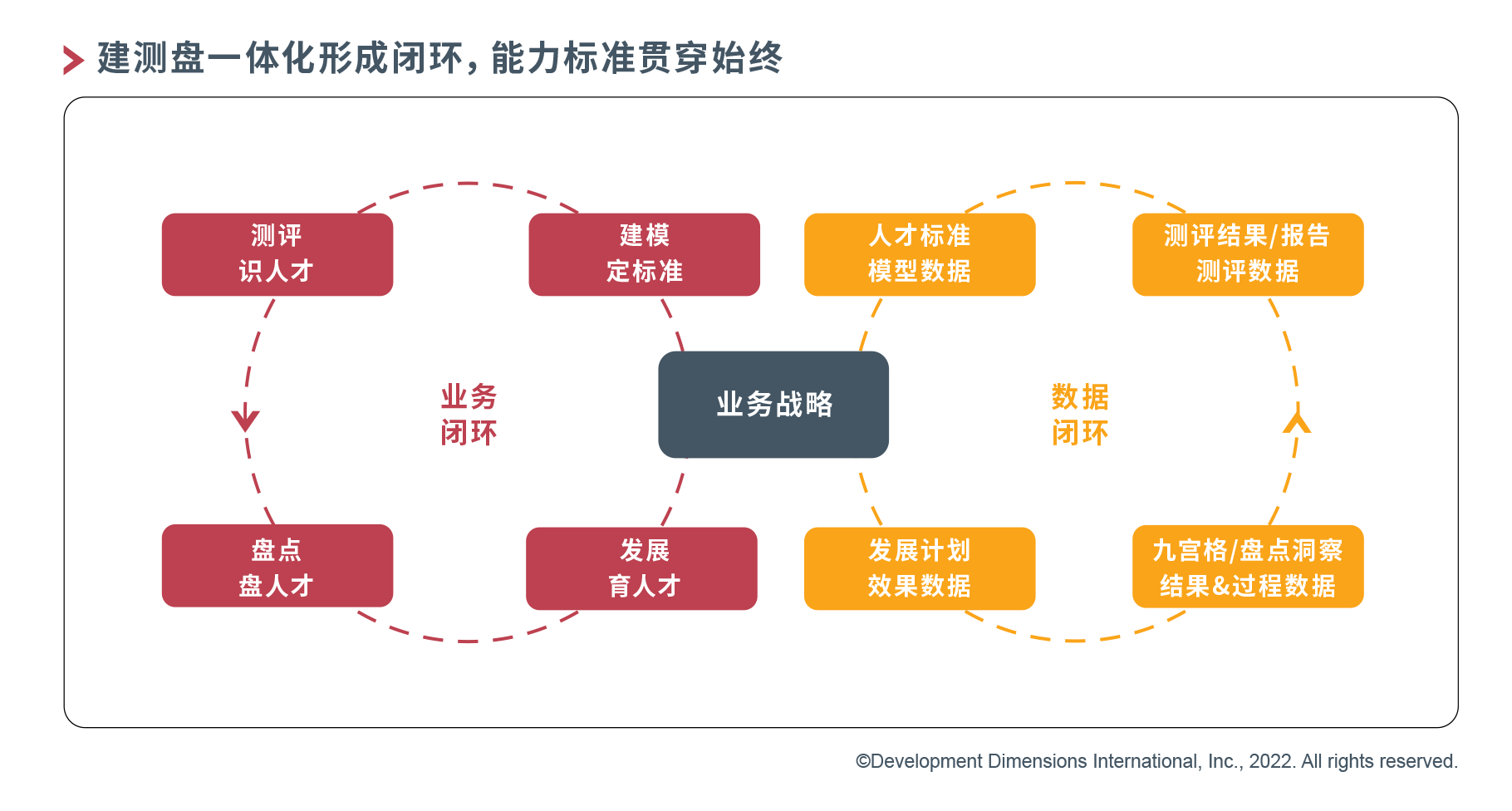 檢測(cè)盤一體化形成閉環(huán)，能力標(biāo)準(zhǔn)貫穿始終.png