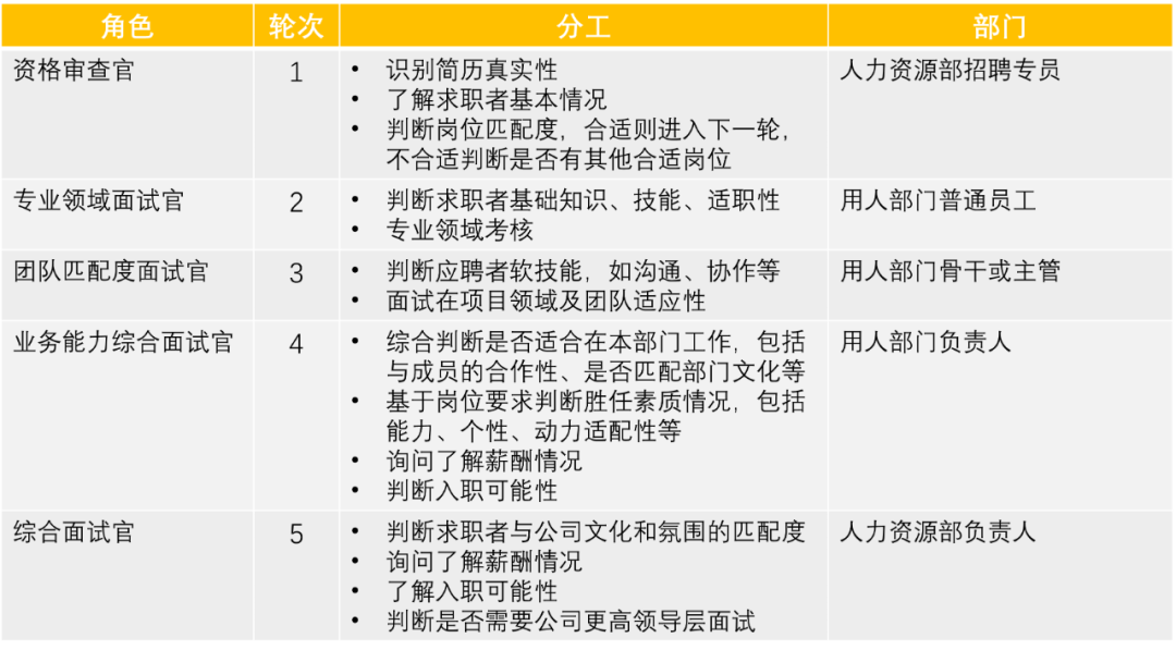 如何分工合作以提高選人的贏率？.png
