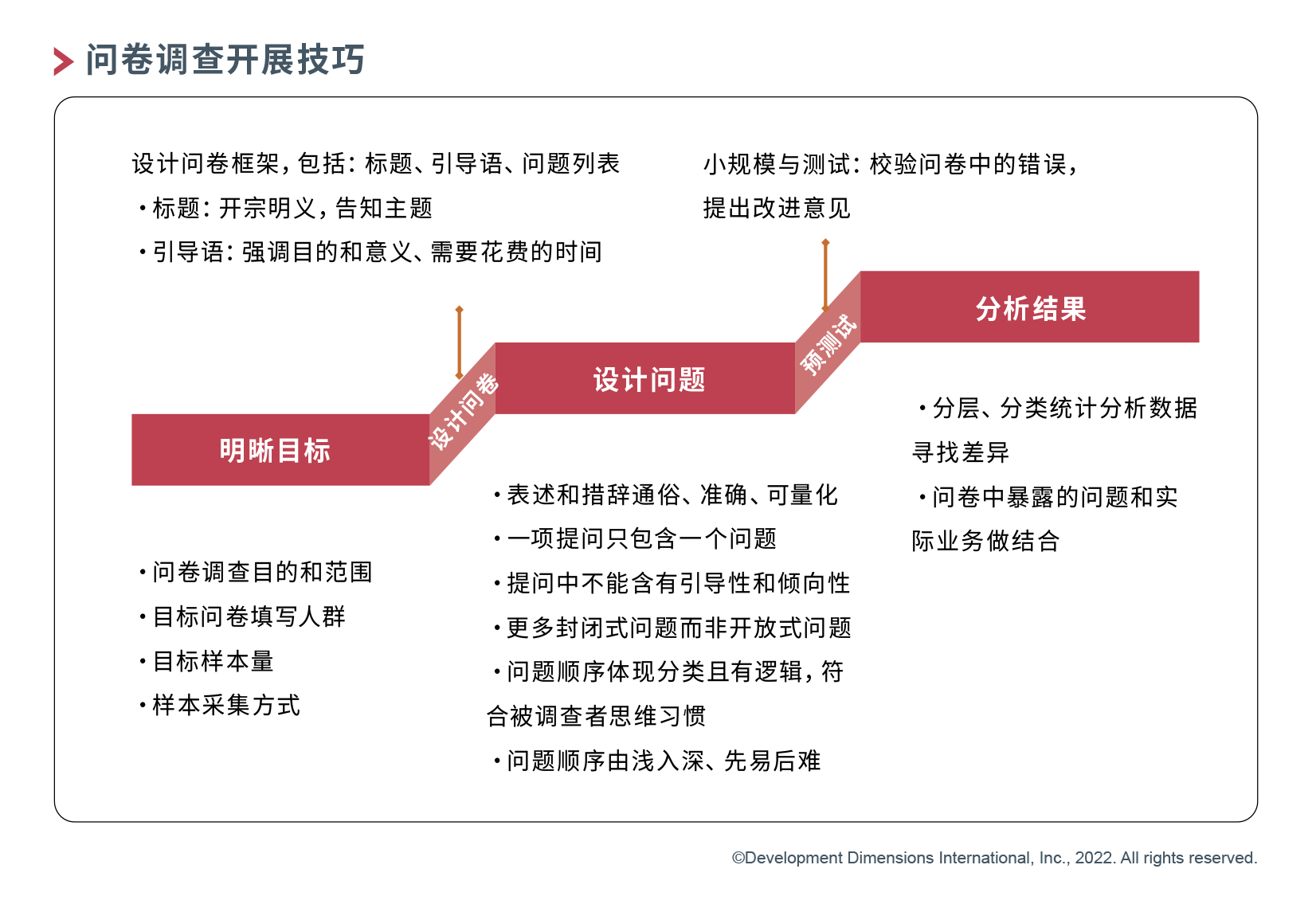 問(wèn)卷調(diào)查開(kāi)展技巧.png