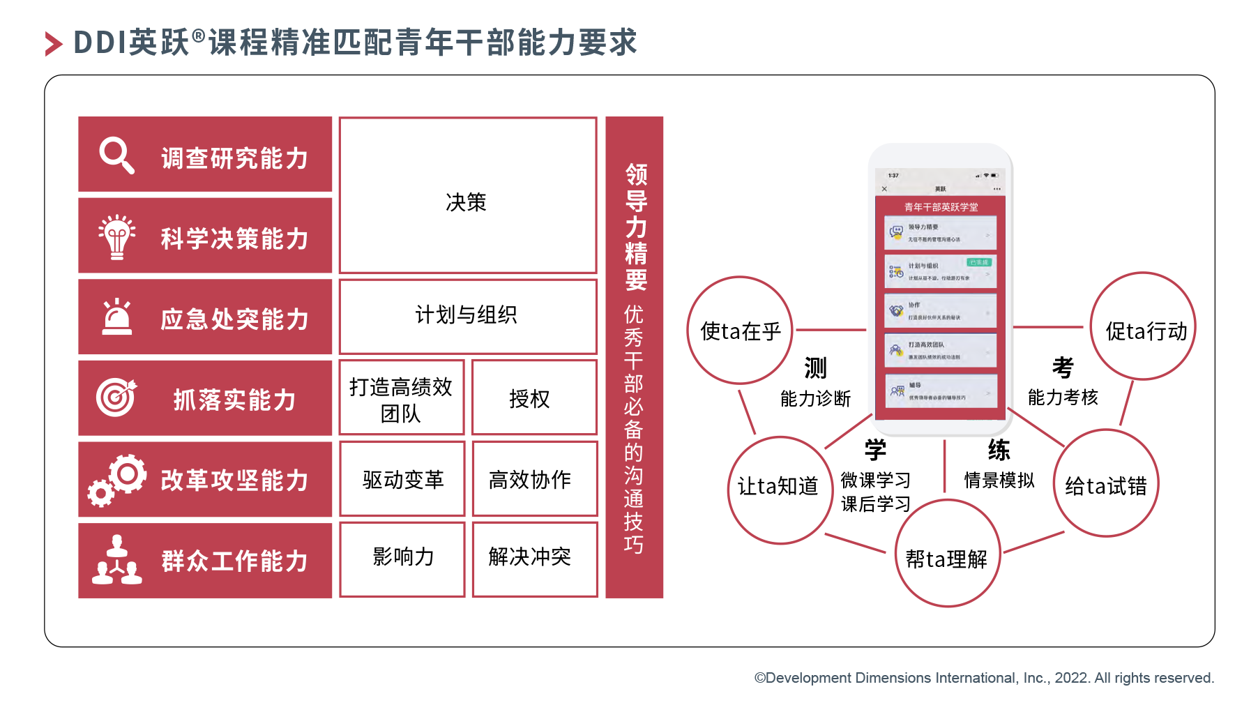 DDI英躍課程精準匹配青年干部能力要求.png